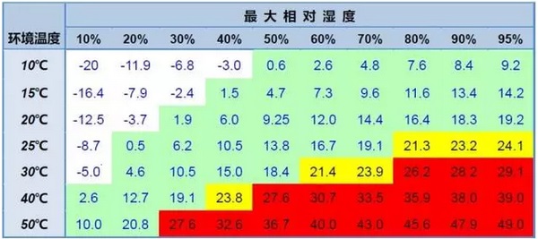 夏季如何設(shè)置光纖激光切割機(jī)冷卻水溫度